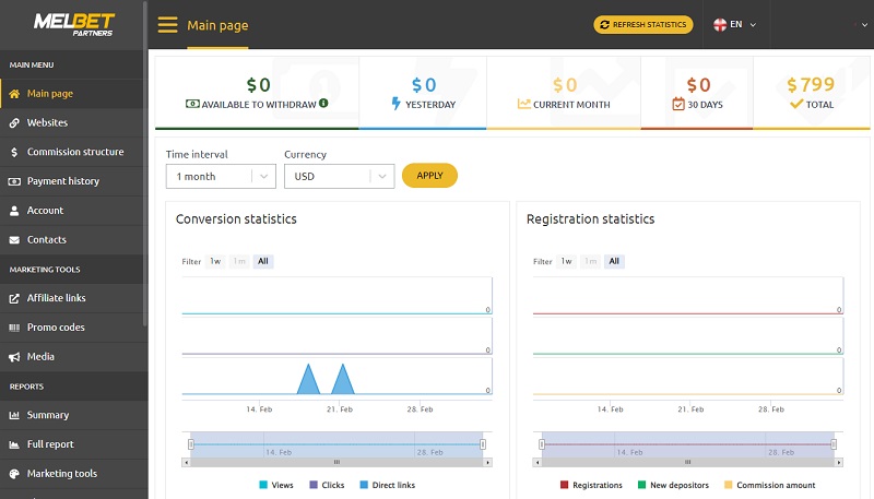 Melbet Partners backend by Proprietary