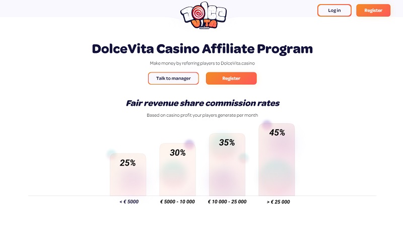 DolceVita Affiliates website & screenshot with commission plans