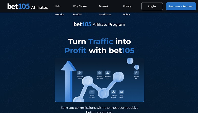 bet105 Affiliates website & screenshot